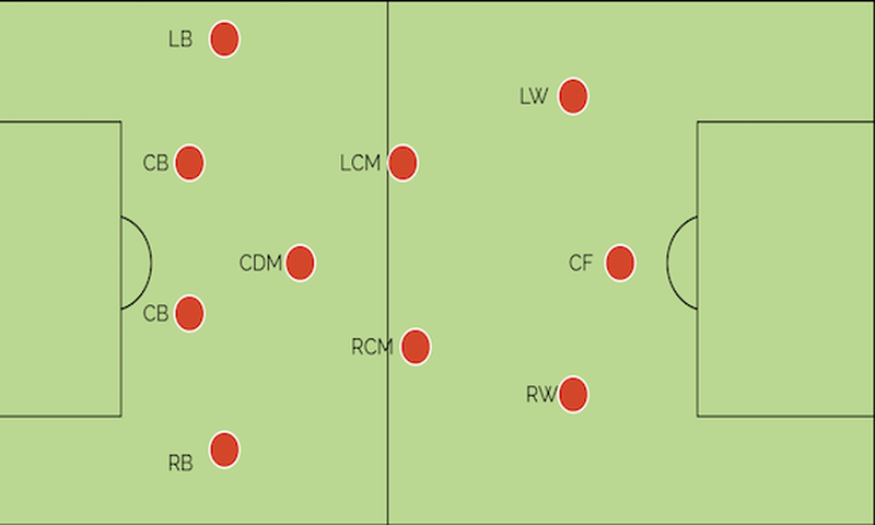 A statistical look at 4:3:3 formation