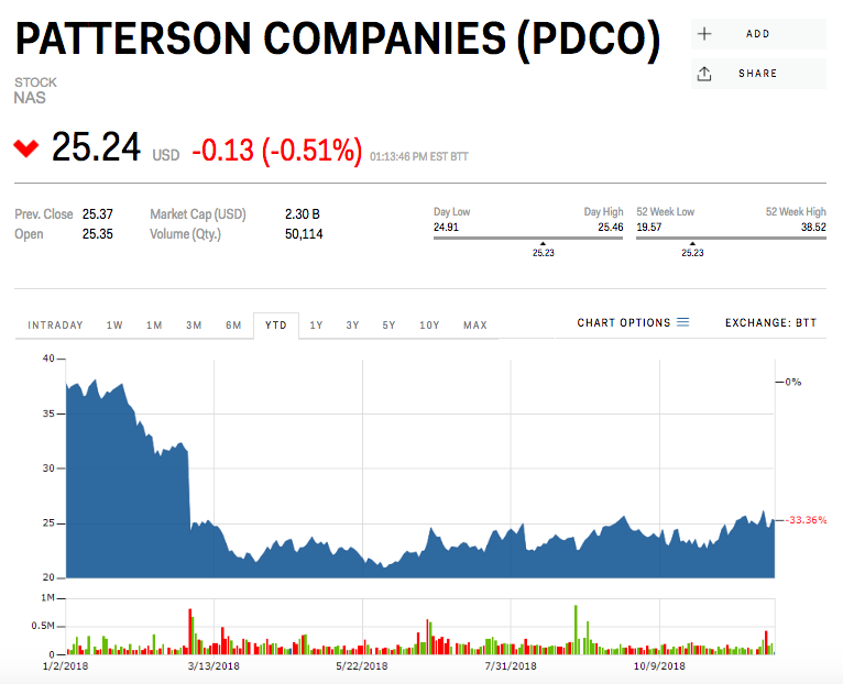 MORGAN STANLEY:  These 16 stocks could get cut in half — or worse