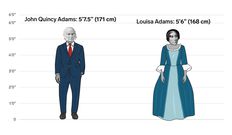 The height differences between all the US presidents and first ladies
