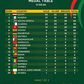 Ghana in 6th place on medal table at the African Games