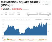 MORGAN STANLEY:  These 16 stocks could get cut in half — or worse