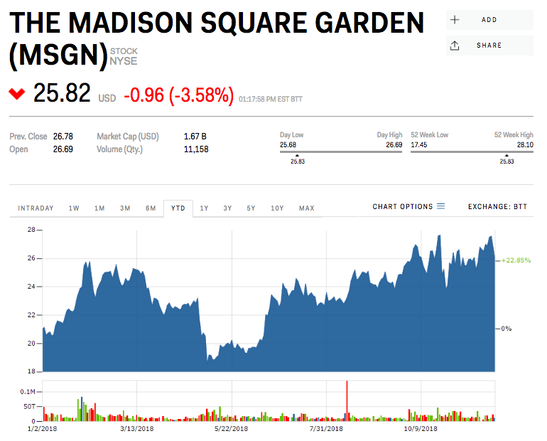 MORGAN STANLEY:  These 16 stocks could get cut in half — or worse