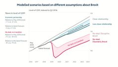 bank of england brexit scenarios
