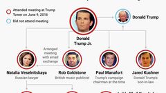Michael Cohen's latest plea deal reveals more about the most pivotal time of the election