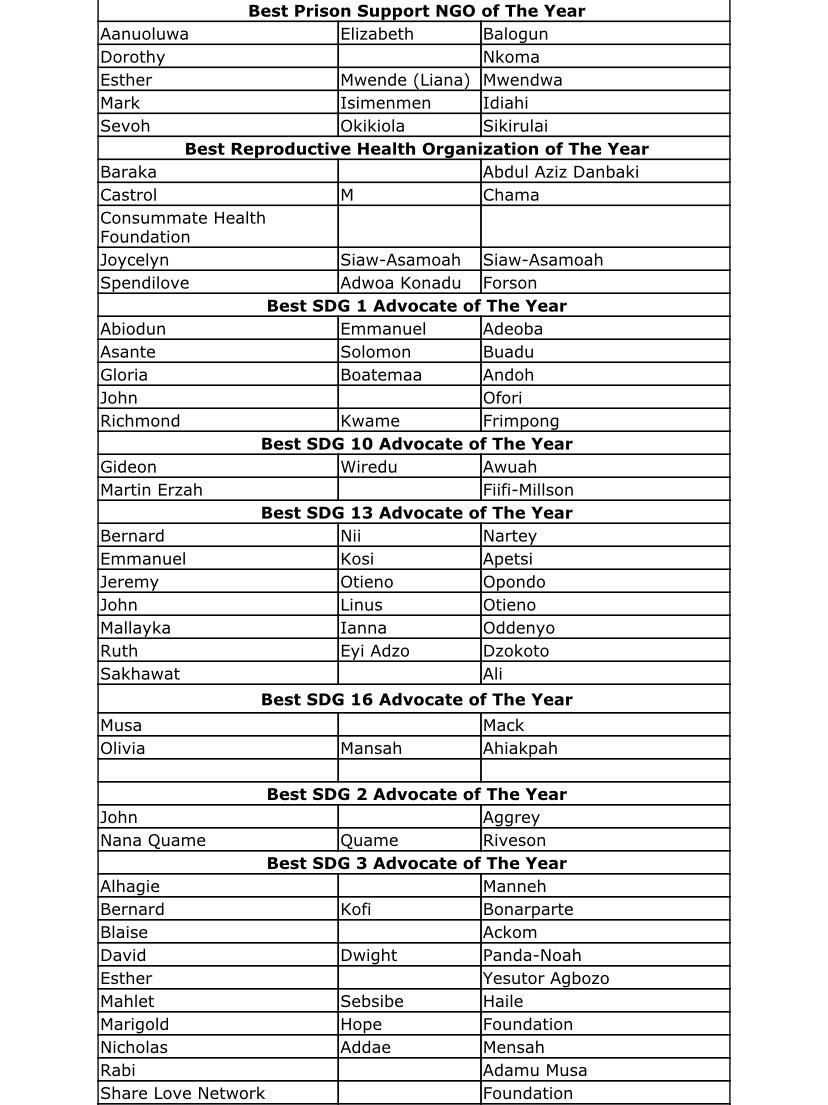 List 2