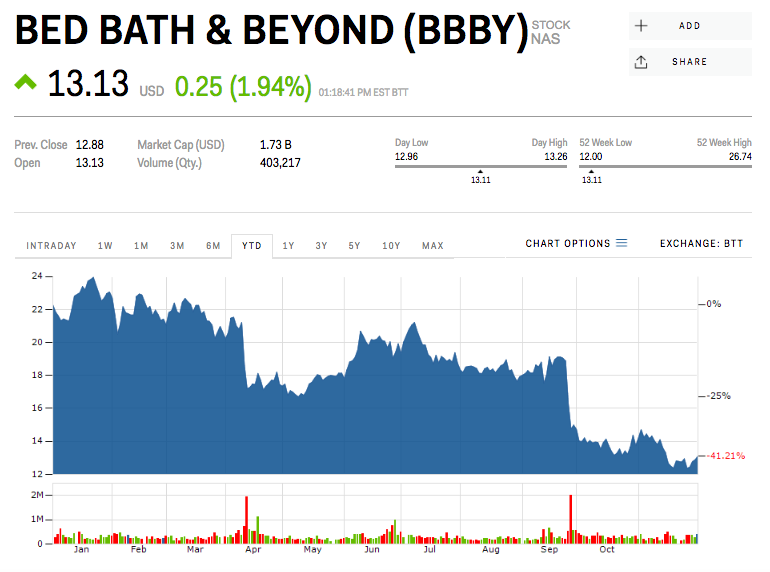 MORGAN STANLEY:  These 16 stocks could get cut in half — or worse