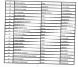 BoG bans 125 persons from operating current accounts