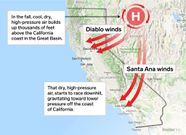 santa ana winds california