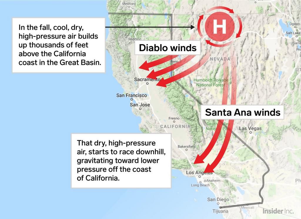 santa ana winds california