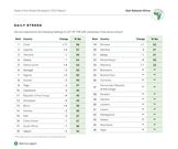 Global report on stress