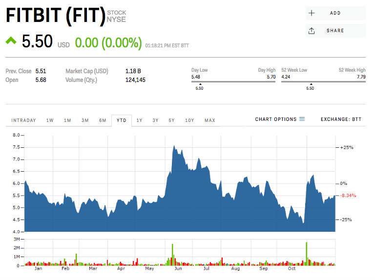 MORGAN STANLEY:  These 16 stocks could get cut in half — or worse