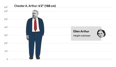The height differences between all the US presidents and first ladies