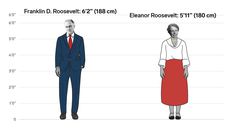 The height differences between all the US presidents and first ladies