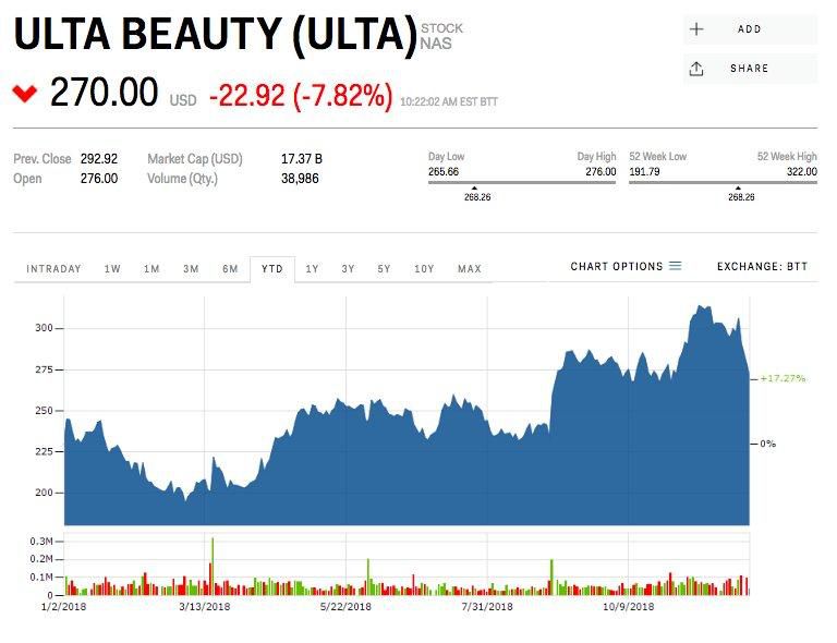 ULTA