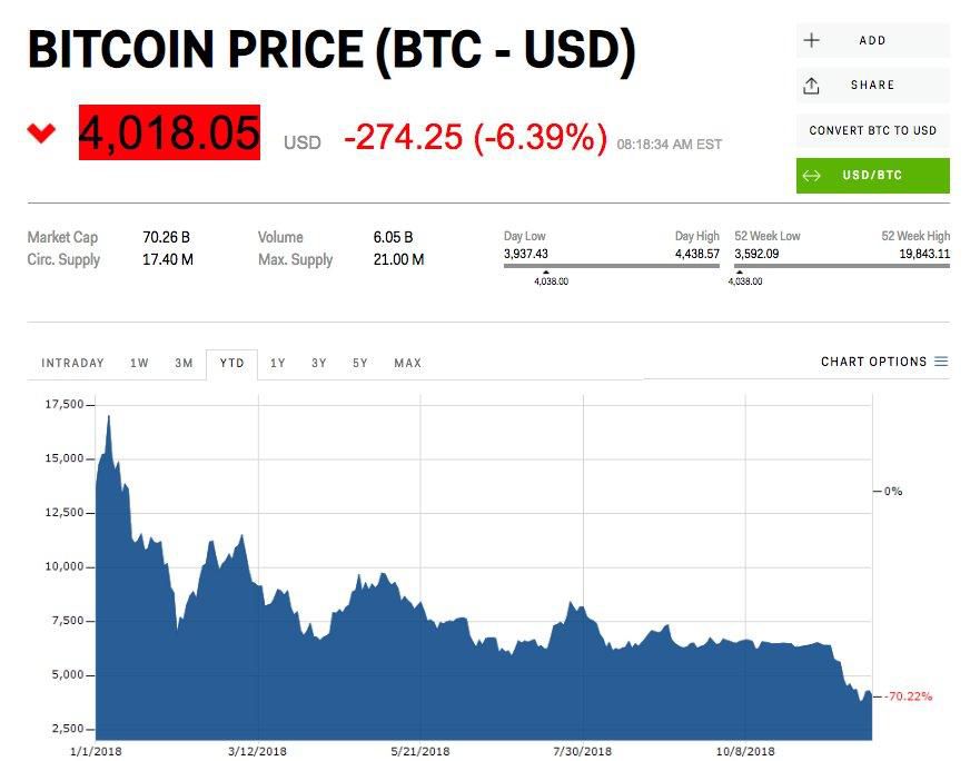 Bitcoin