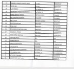 BoG bans 125 persons from operating current accounts