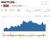 MORGAN STANLEY:  These 16 stocks could get cut in half — or worse