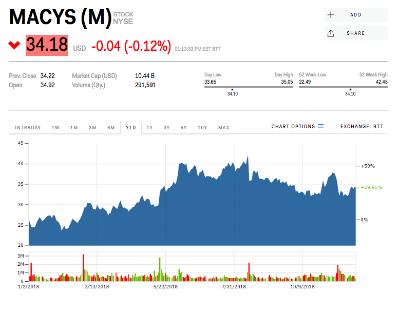 MORGAN STANLEY:  These 16 stocks could get cut in half — or worse