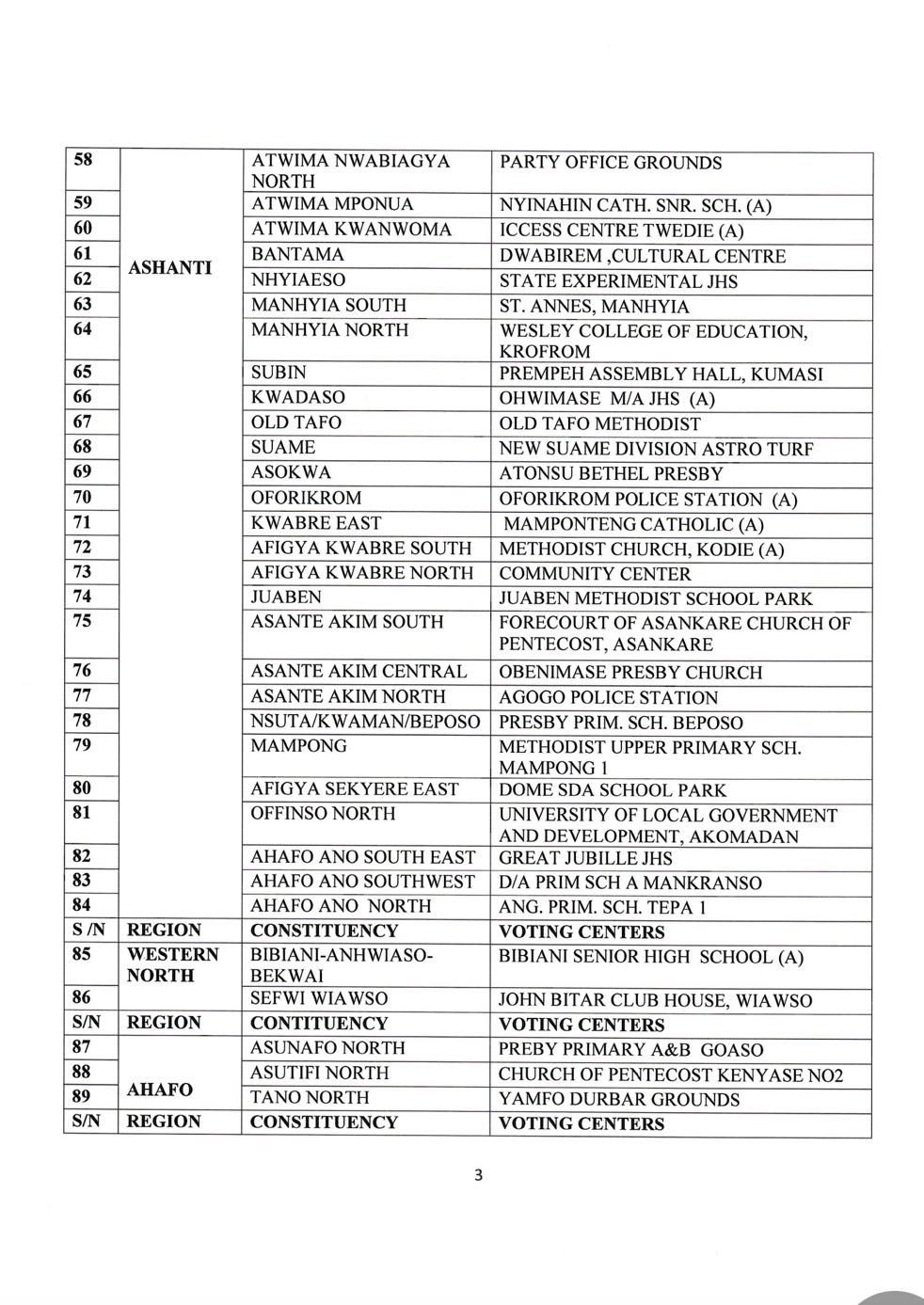 Voting centers for NPP Parliamentary Primaries