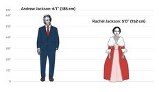 The height differences between all the US presidents and first ladies