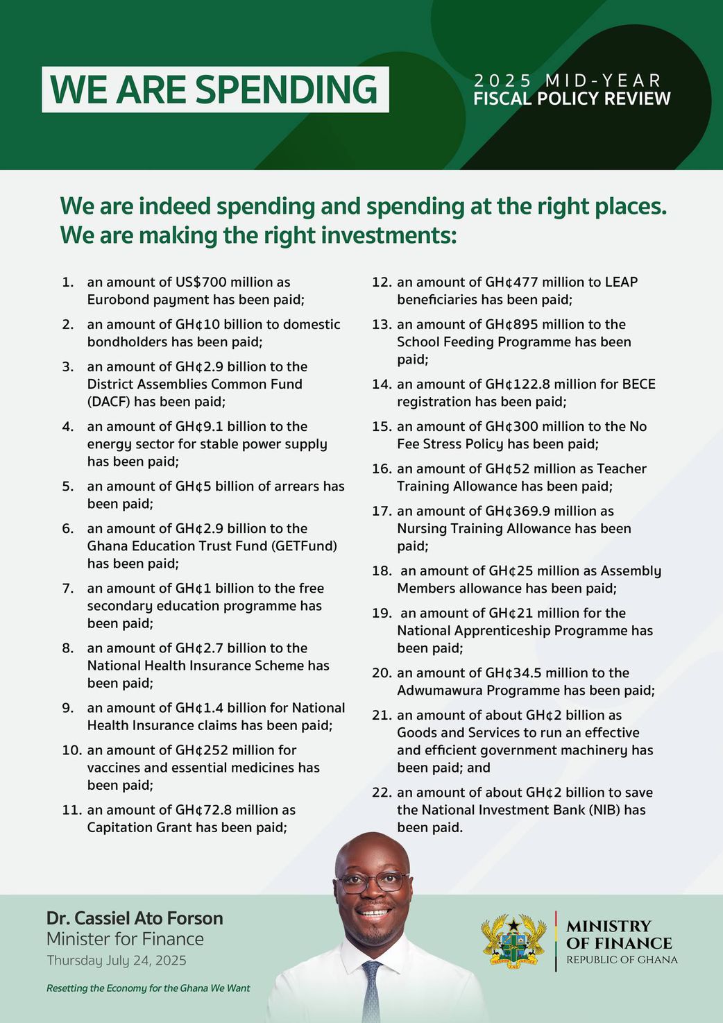 Mid-Year Budget: Gov’t to construct 5,000km of roads in next 3 years – Finance minister