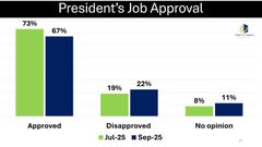 The latest poll by Global InfoAnalytics