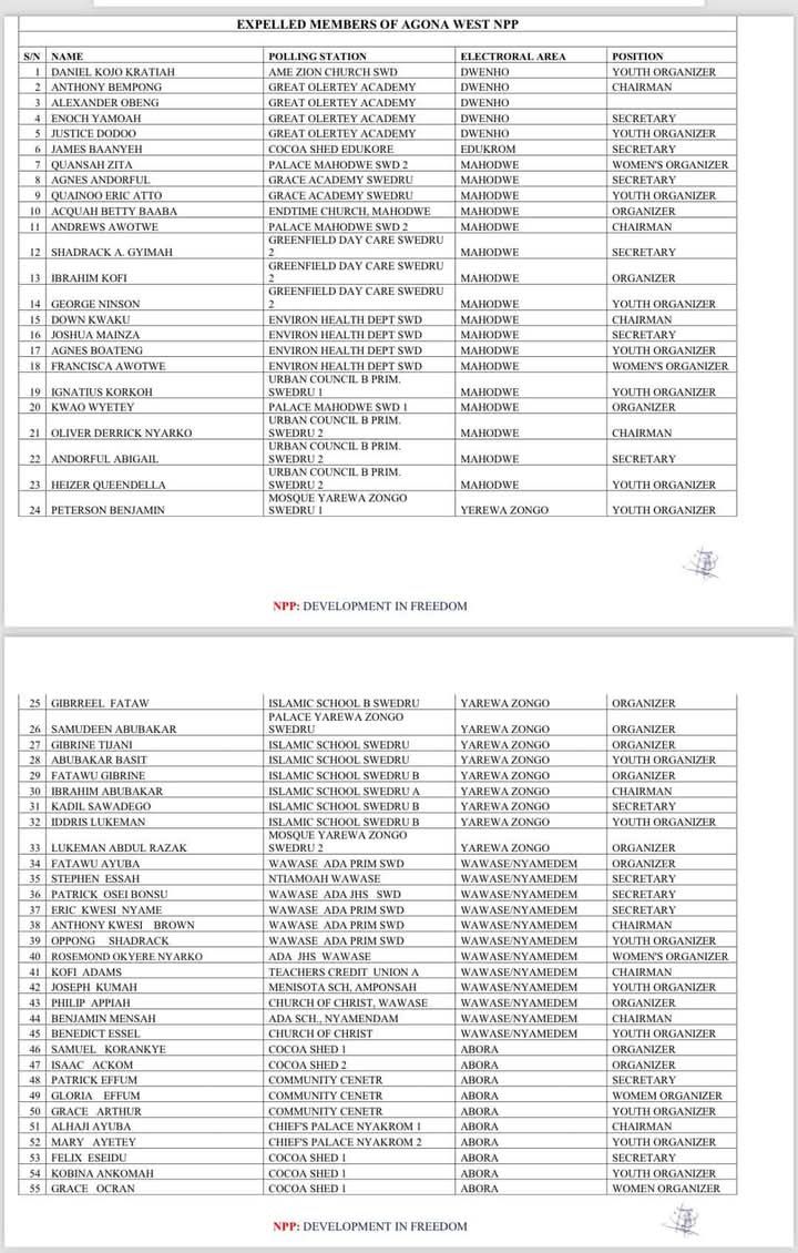 Agona West NPP sacks sitting MP and 279 others — check full list