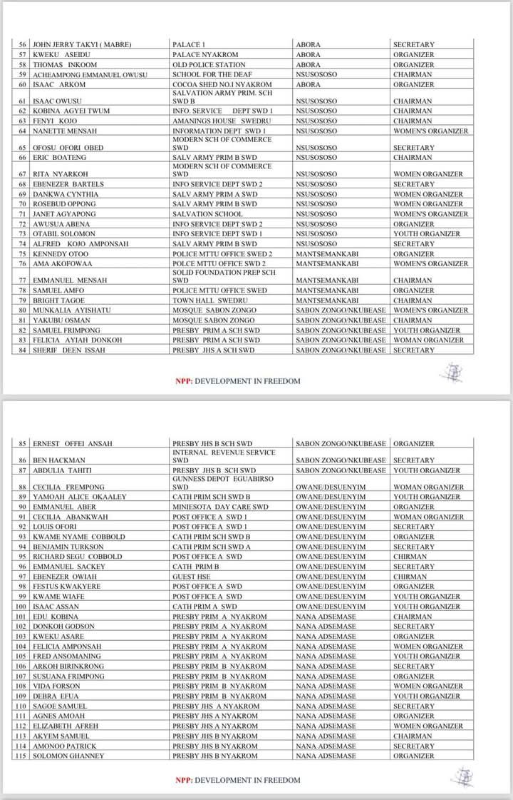 Agona West NPP sacks sitting MP and 279 others — check full list