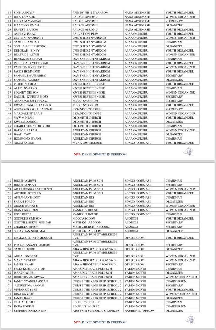 Agona West NPP sacks sitting MP and 279 others — check full list