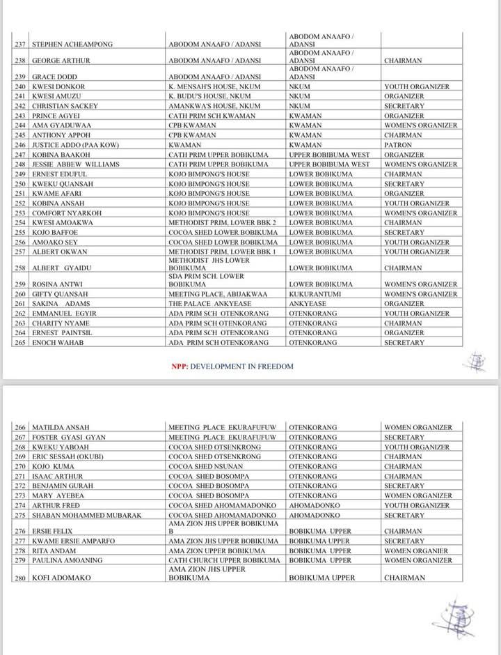 Agona West NPP sacks sitting MP and 279 others — check full list