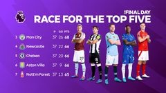 EPL final day: How teams can qualify for the Champions League explained in simple terms