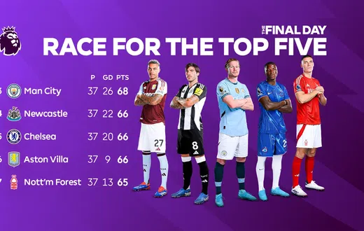 EPL final day: How teams can qualify for the Champions League explained in simple terms