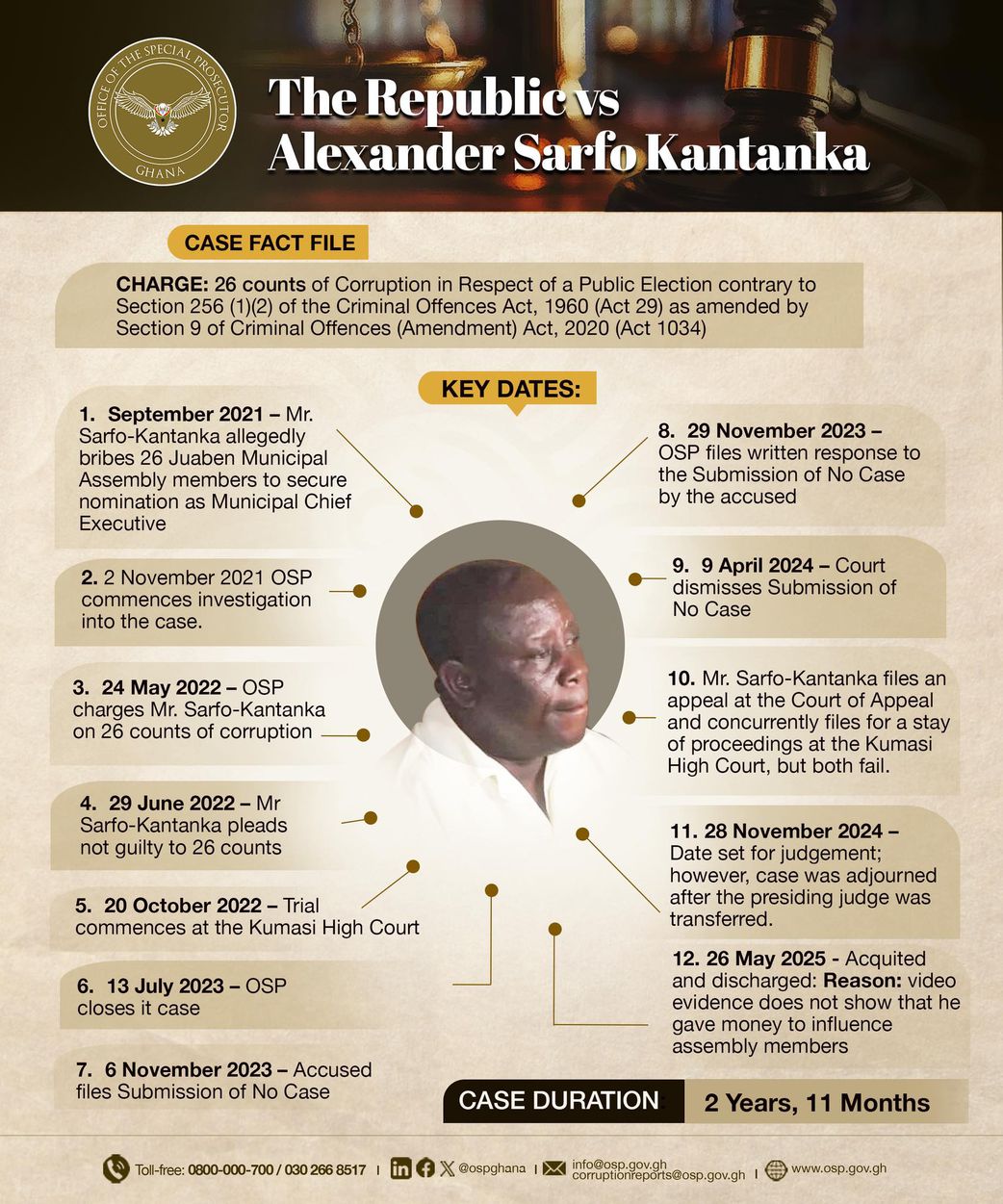 Akufo-Addo's 'money-sharing' Juaben MCE nominee walks free after nearly 3-year trial
