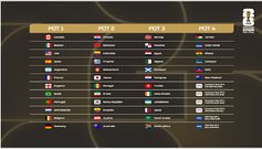 What to expect from the 2026 World Cup final draw: Key rules, pots, and what they mean