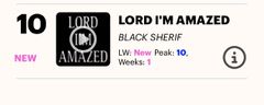 Black Sherif’s 'Lord I’m Amazed' single peaks number 10 on the UK Afrobeat Chart