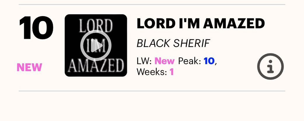 Black Sherif’s 'Lord I’m Amazed' single peaks number 10 on the UK Afrobeat Chart