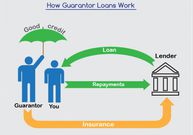 Start Smart: 5 key tips before taking a bank loan for your business