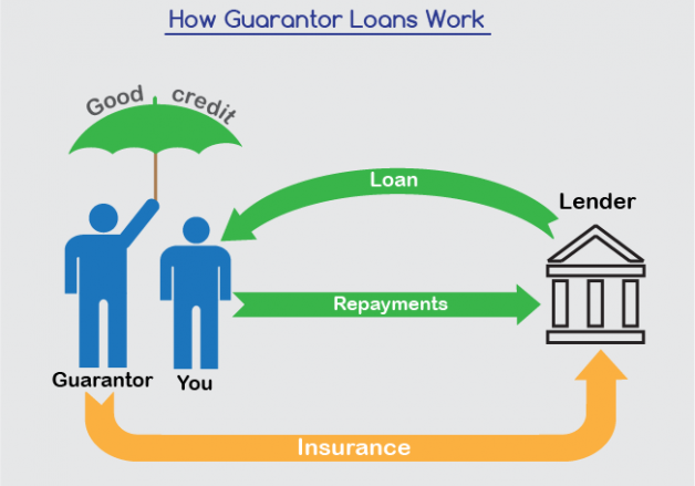Start Smart: 5 key tips before taking a bank loan for your business