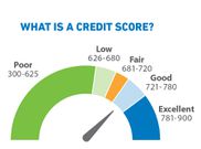 Start Smart: 5 key tips before taking a bank loan for your business