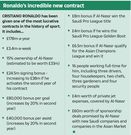 Cristiano Ronaldo new Al Nassr contract details [The Sun].