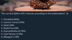 Ballon d'Or 2025 Top 6 favourites chances
