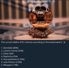 Ballon d'Or 2025 Top 6 favourites chances