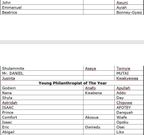 Humanitarian Global Awards