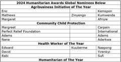 2024 Humanitarian Awards Global