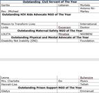 Humanitarian Global Awards