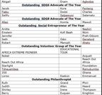 Humanitarian Global Awards