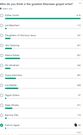 Pulse Poll