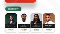 USAG Polls: Joshua Dampare tops vetting with 93% score