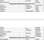 Humanitarian Global Awards