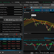 TradingView vs. Thinkorswim: Who would win the heart of traders?